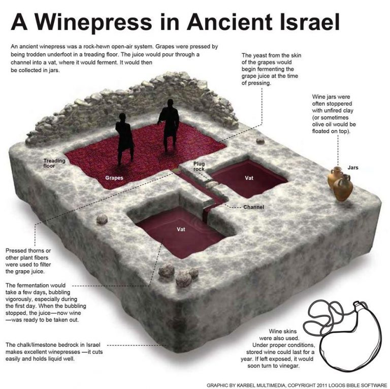 What Life Was Like: 6 Ancient Diagrams That You Should See – Biblical Early Old Testament